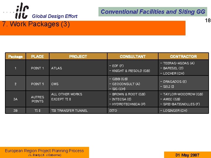 Global Design Effort Conventional Facilities and Siting GG 18 7. Work Packages (3) Package