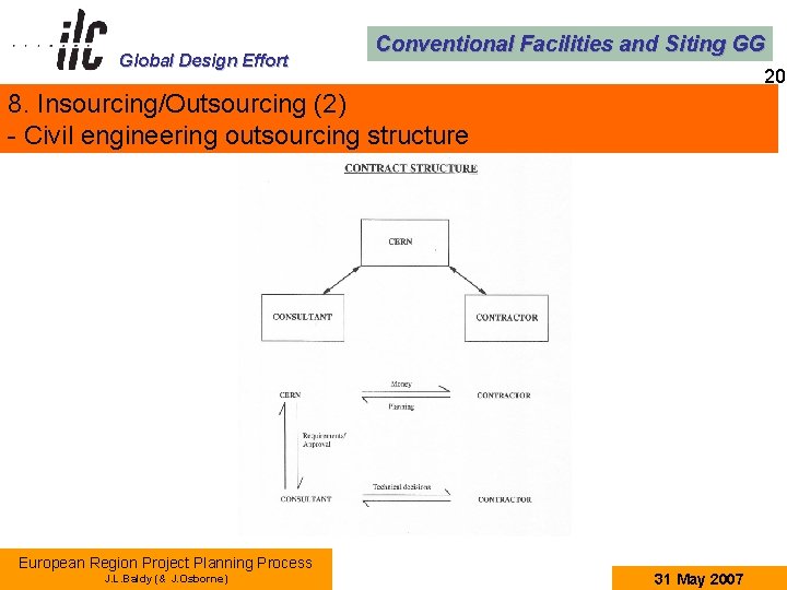 Global Design Effort Conventional Facilities and Siting GG 20 8. Insourcing/Outsourcing (2) - Civil