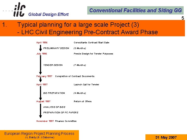 Conventional Facilities and Siting GG Global Design Effort 1. 5 Typical planning for a