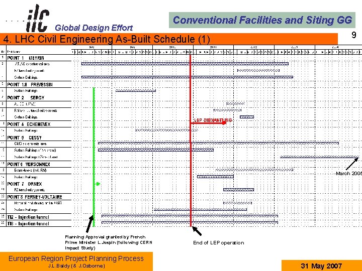Global Design Effort Conventional Facilities and Siting GG 9 4. LHC Civil Engineering As-Built