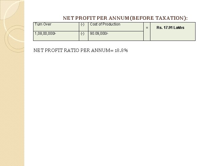 NET PROFIT PER ANNUM(BEFORE TAXATION): Turn Over (-) Cost of Production 1, 08, 000/-