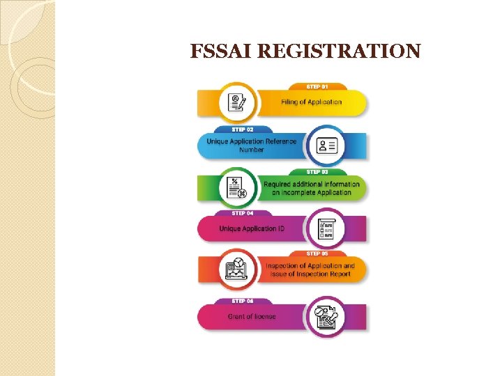 FSSAI REGISTRATION 