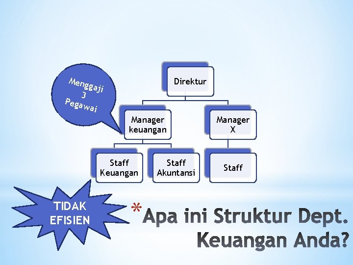 Meng gaji 3 Pega wai Direktur Manager keuangan Staff Keuangan TIDAK EFISIEN * Staff