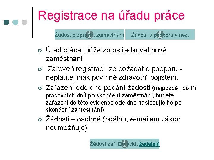 Registrace na úřadu práce Žádost o zprostř. zaměstnání ¢ ¢ ¢ Žádost o podporu