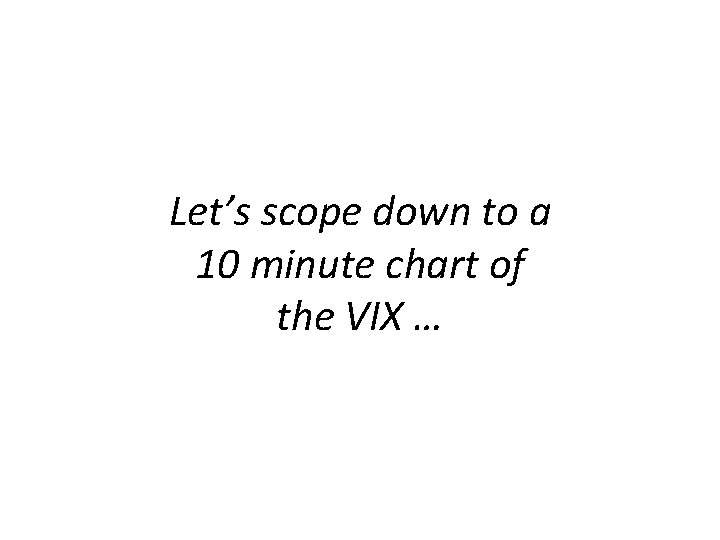 Let’s scope down to a 10 minute chart of the VIX … 