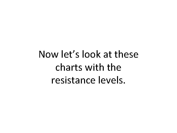 Now let’s look at these charts with the resistance levels. 