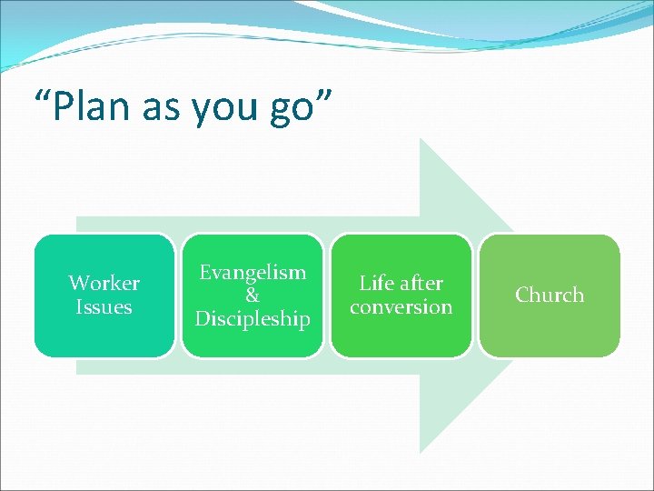 “Plan as you go” Worker Issues Evangelism & Discipleship Life after conversion Church 