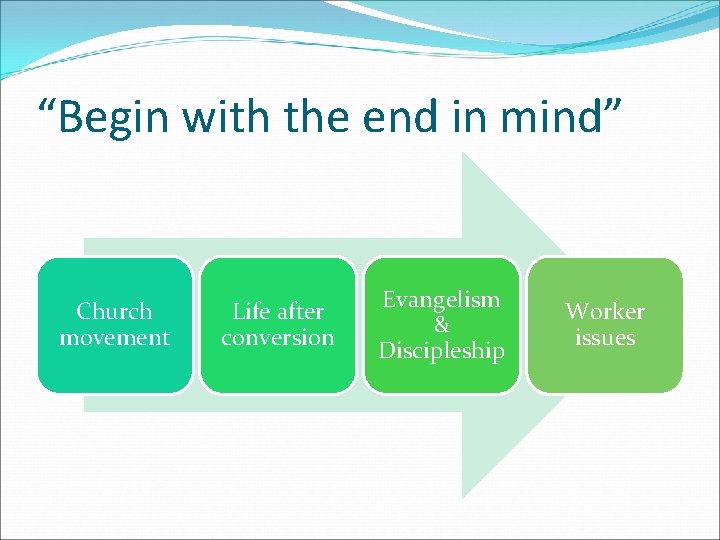 “Begin with the end in mind” Church movement Life after conversion Evangelism & Discipleship