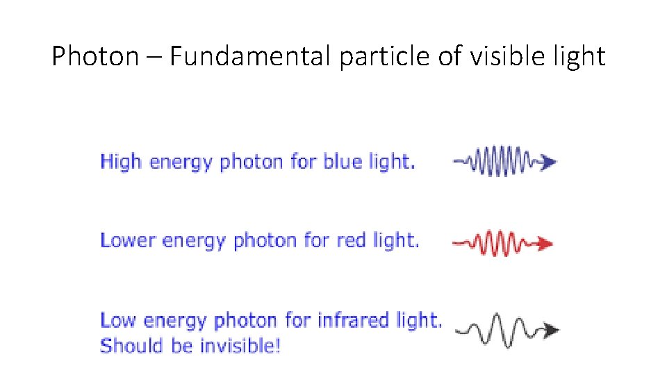 Photon – Fundamental particle of visible light 