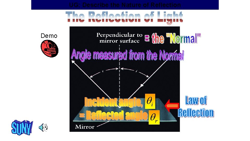 UG: Describe the Nature of Reflection Demo 