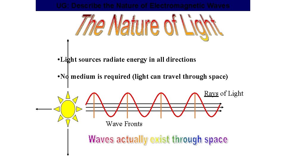 UG: Describe the Nature of Electromagnetic Waves • Light sources radiate energy in all