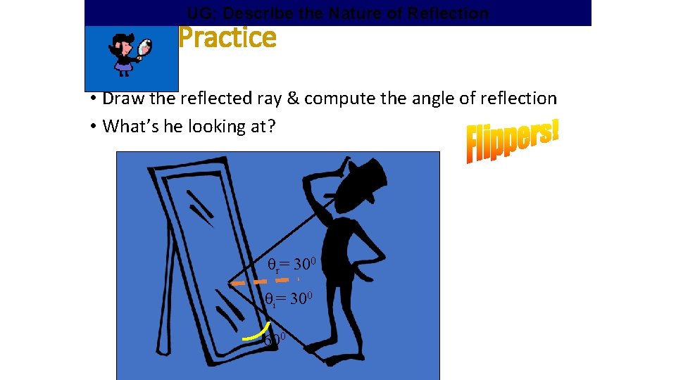 UG: Describe the Nature of Reflection Practice • Draw the reflected ray & compute