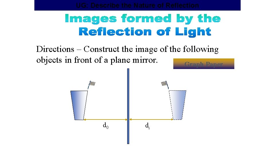UG: Describe the Nature of Reflection Directions – Construct the image of the following