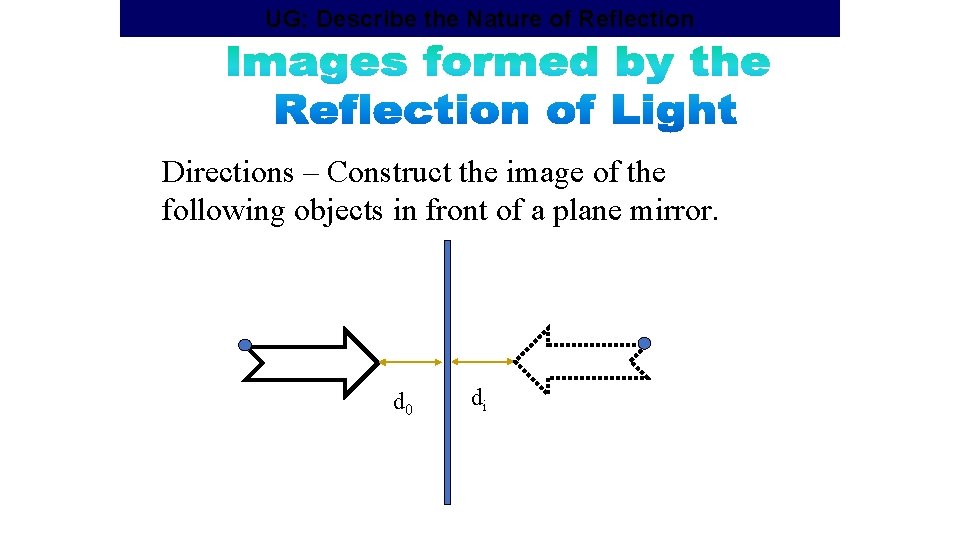 UG: Describe the Nature of Reflection Directions – Construct the image of the following