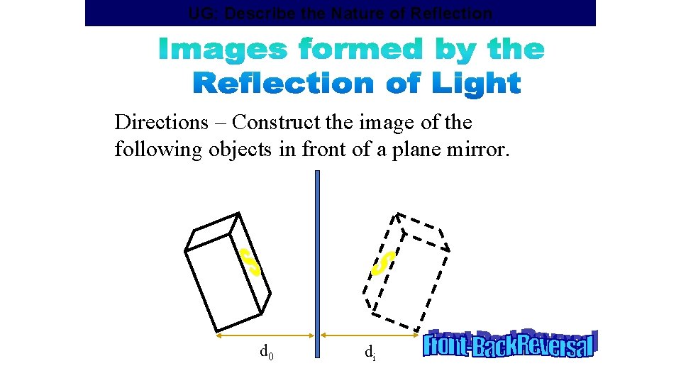 UG: Describe the Nature of Reflection Directions – Construct the image of the following