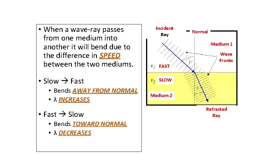  • When a wave-ray passes from one medium into another it will bend