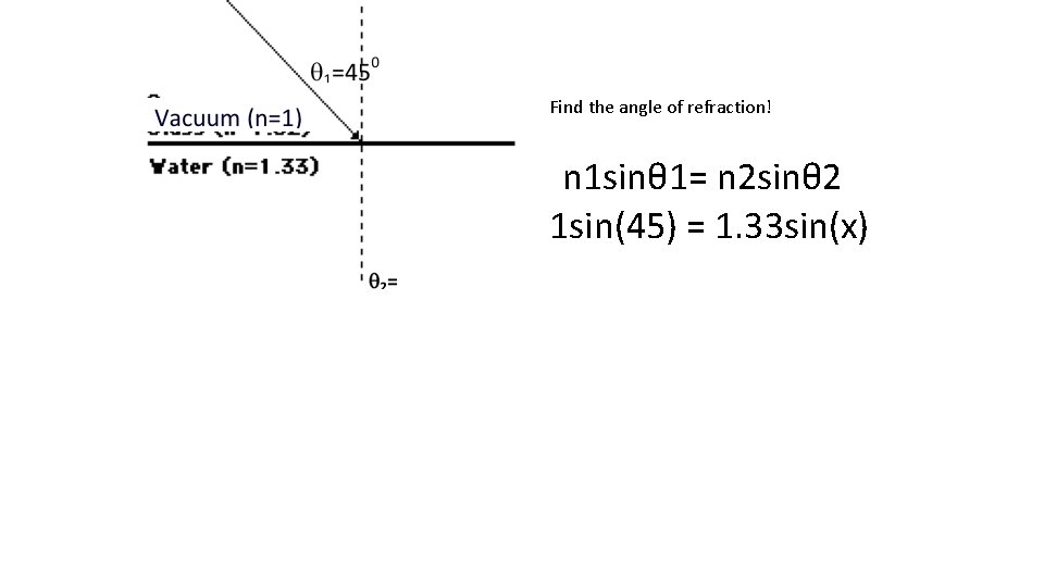 Find the angle of refraction! n 1 sinθ 1= n 2 sinθ 2 1