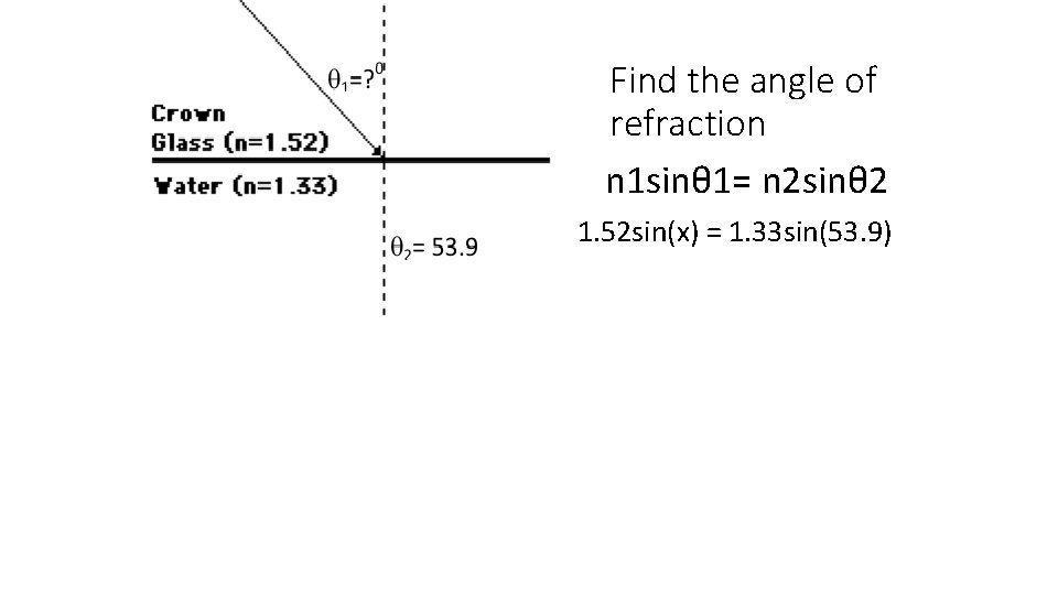 Find the angle of refraction n 1 sinθ 1= n 2 sinθ 2 1.