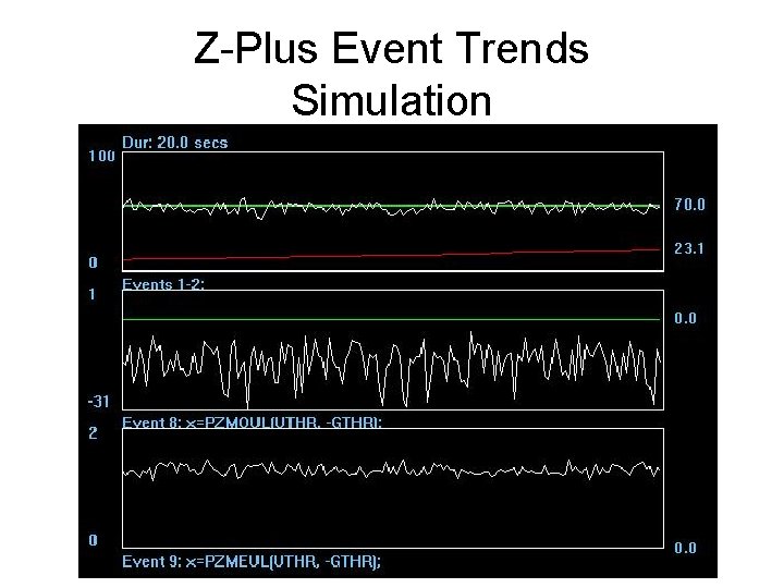 Z-Plus Event Trends Simulation 