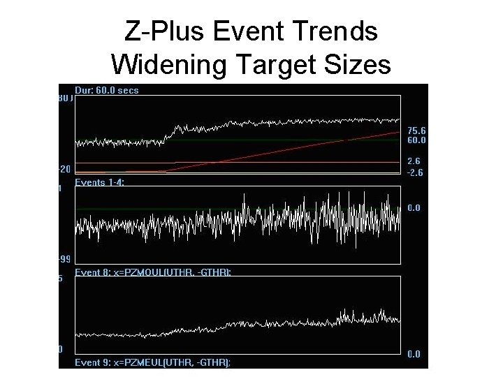 Z-Plus Event Trends Widening Target Sizes 