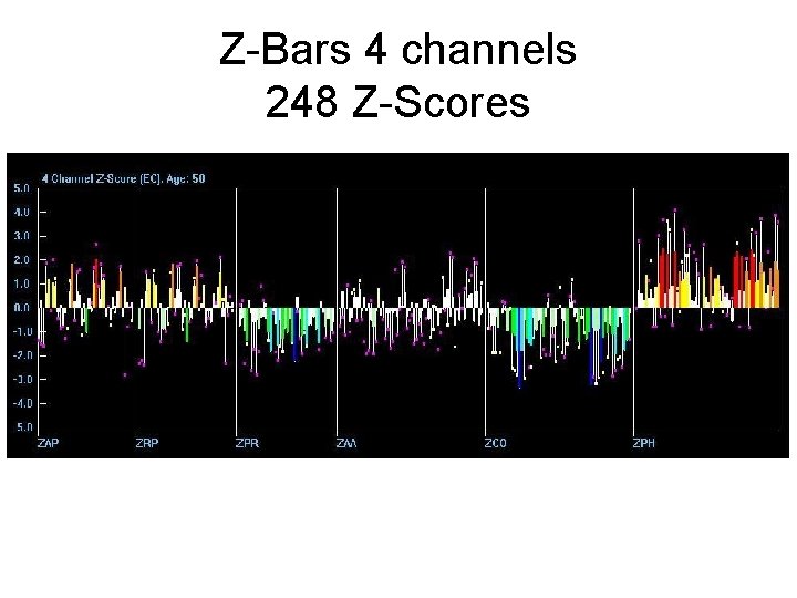 Z-Bars 4 channels 248 Z-Scores 