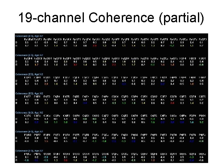 19 -channel Coherence (partial) 