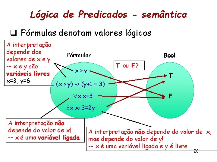 Lógica de Predicados - semântica q Fórmulas denotam valores lógicos A interpretação depende dos