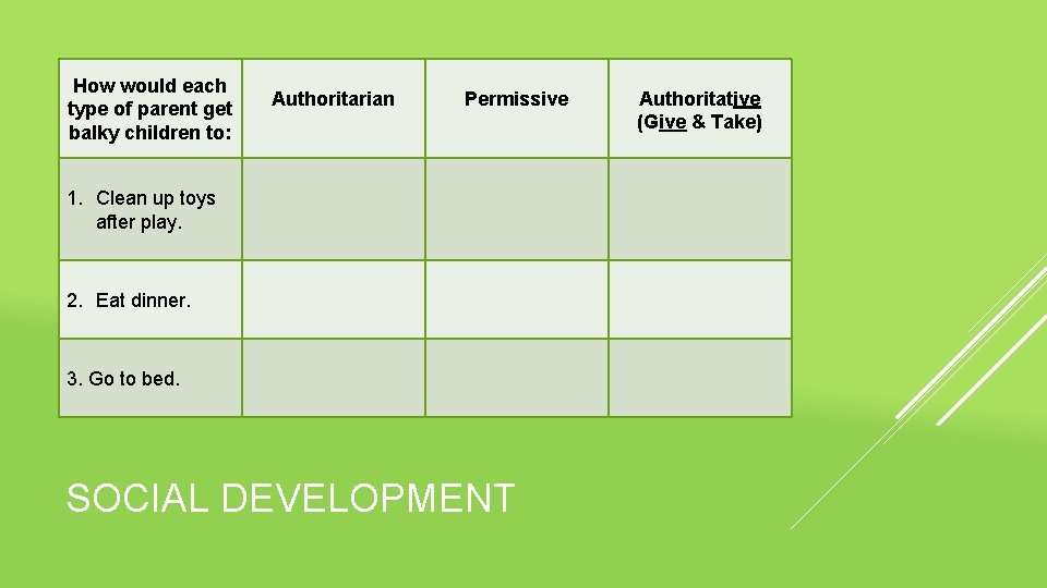 How would each type of parent get balky children to: Authoritarian Permissive 1. Clean
