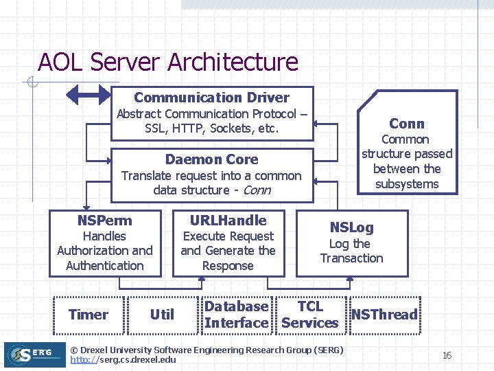 AOL Server Architecture Communication Driver Abstract Communication Protocol – SSL, HTTP, Sockets, etc. Conn AOL Server Architecture Communication Driver Abstract Communication Protocol – SSL, HTTP, Sockets, etc. Conn