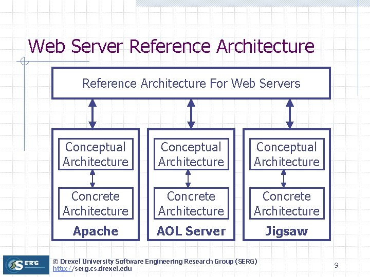 Web Server Reference Architecture For Web Servers Conceptual Architecture Concrete Architecture Apache AOL Server Web Server Reference Architecture For Web Servers Conceptual Architecture Concrete Architecture Apache AOL Server