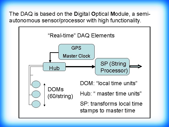 The DAQ is based on the Digital Optical Module, a semiautonomous sensor/processor with high