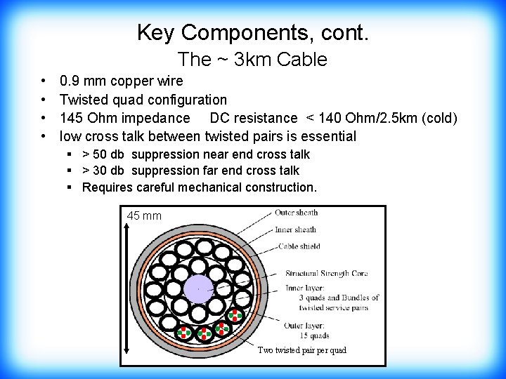 Key Components, cont. The ~ 3 km Cable • • 0. 9 mm copper