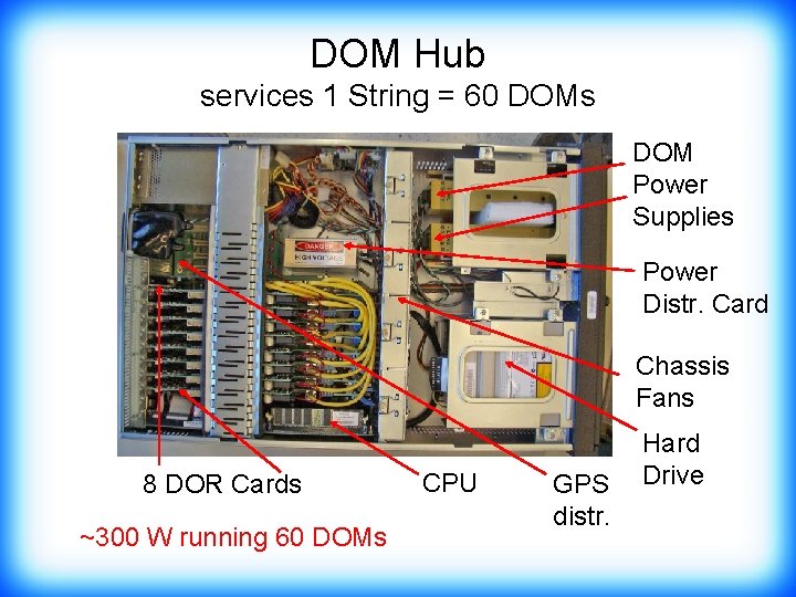 DOM Hub services 1 String = 60 DOMs DOM Power Supplies Power Distr. Card