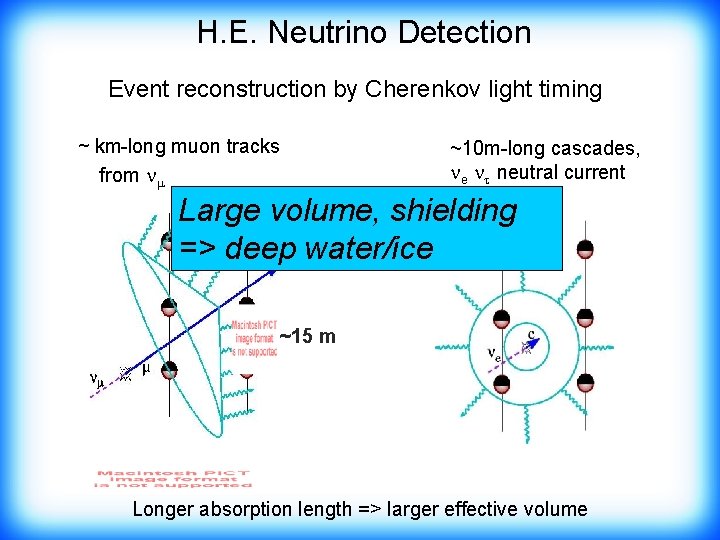 H. E. Neutrino Detection Event reconstruction by Cherenkov light timing ~ km-long muon tracks