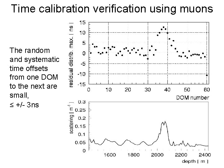 Time calibration verification using muons The random and systematic time offsets from one DOM