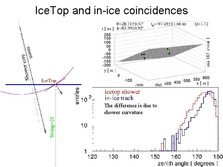 Ice. Top and in-ice coincidences The difference is due to shower curvature 