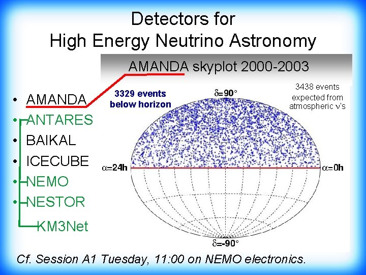 Detectors for High Energy Neutrino Astronomy AMANDA skyplot 2000 -2003 • • • AMANDA