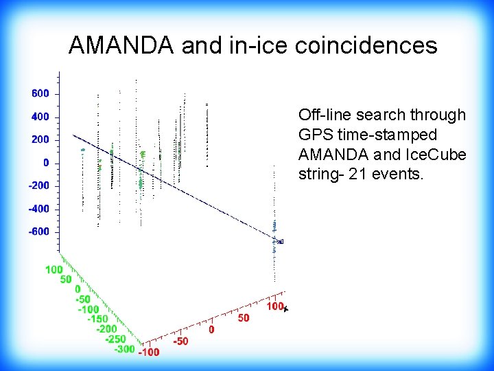 AMANDA and in-ice coincidences Off-line search through GPS time-stamped AMANDA and Ice. Cube string-