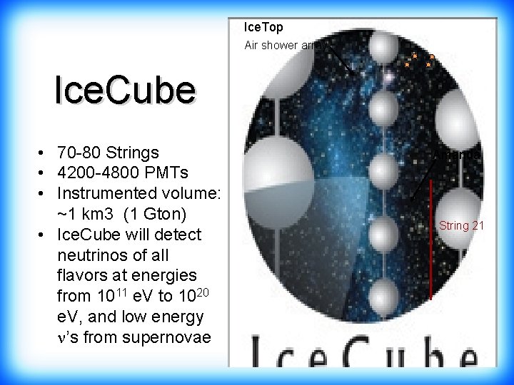 Ice. Top Air shower array Ice. Cube • 70 -80 Strings • 4200 -4800