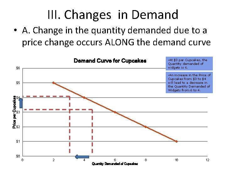 III. Changes in Demand • A. Change in the quantity demanded due to a