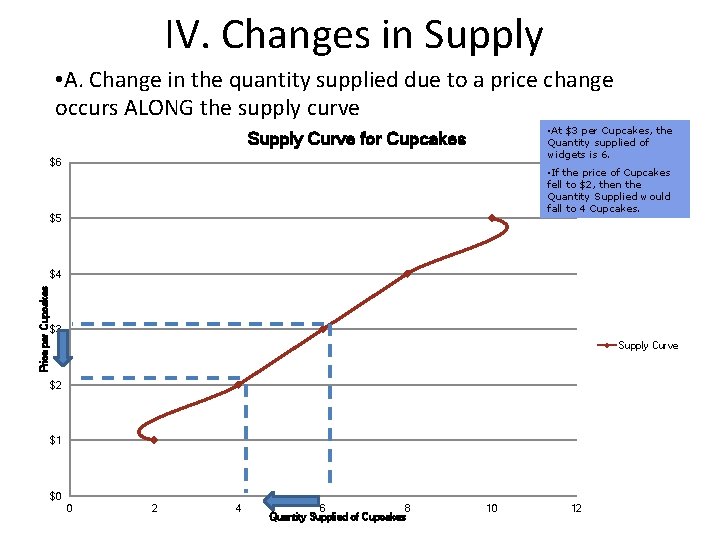 IV. Changes in Supply • A. Change in the quantity supplied due to a