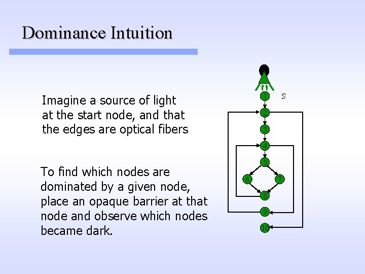 Dominance Intuition 1 Imagine a source of light at the start node, and that Dominance Intuition 1 Imagine a source of light at the start node, and that