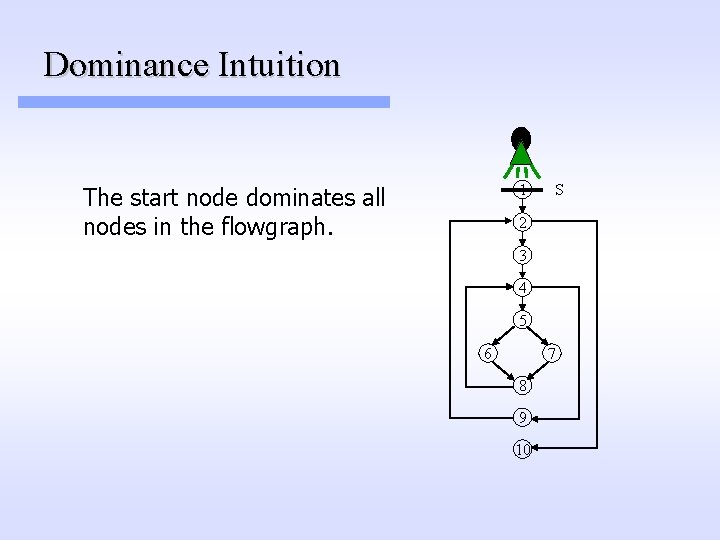 Dominance Intuition 1 The start node dominates all nodes in the flowgraph. S 2 Dominance Intuition 1 The start node dominates all nodes in the flowgraph. S 2