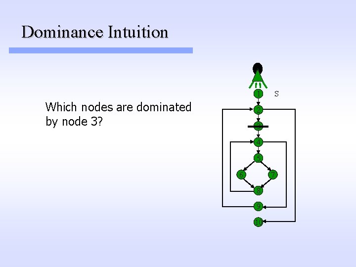 Dominance Intuition 1 Which nodes are dominated by node 3? S 2 3 4 Dominance Intuition 1 Which nodes are dominated by node 3? S 2 3 4