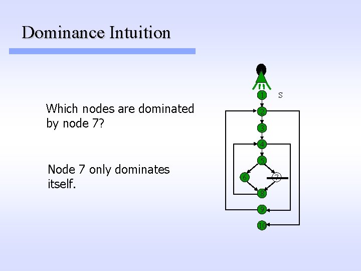 Dominance Intuition 1 Which nodes are dominated by node 7? S 2 3 4 Dominance Intuition 1 Which nodes are dominated by node 7? S 2 3 4
