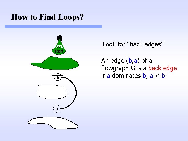 How to Find Loops? Look for “back edges” start a b An edge (b, How to Find Loops? Look for “back edges” start a b An edge (b,