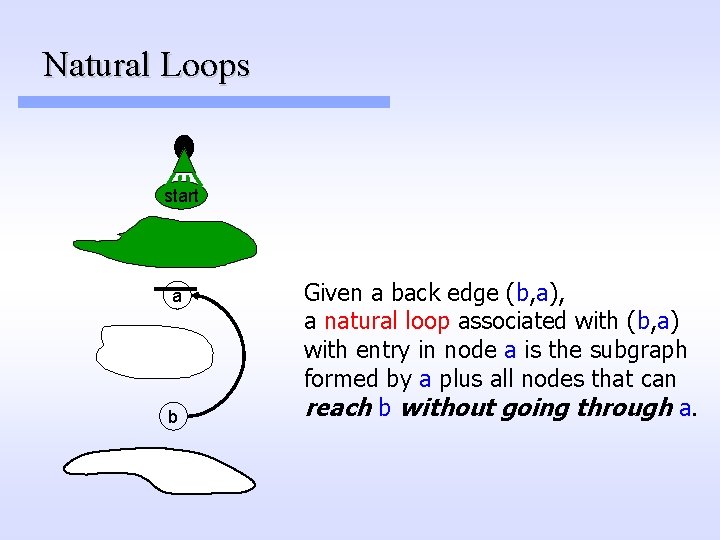 Natural Loops start a b Given a back edge (b, a), a natural loop Natural Loops start a b Given a back edge (b, a), a natural loop