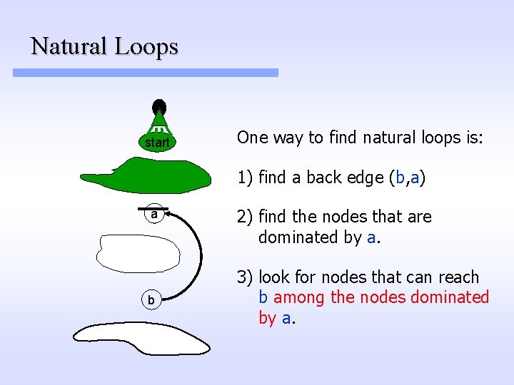 Natural Loops start One way to find natural loops is: 1) find a back Natural Loops start One way to find natural loops is: 1) find a back