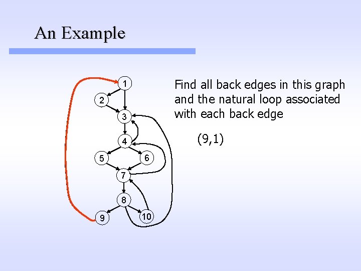 An Example Find all back edges in this graph and the natural loop associated An Example Find all back edges in this graph and the natural loop associated