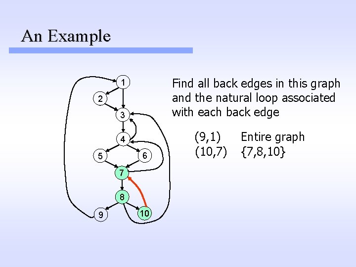 An Example Find all back edges in this graph and the natural loop associated An Example Find all back edges in this graph and the natural loop associated